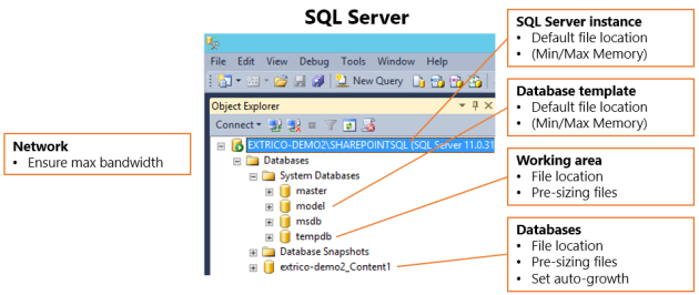 Optimizing SQL Server Performance for Microsoft SharePoint 2010-2013
